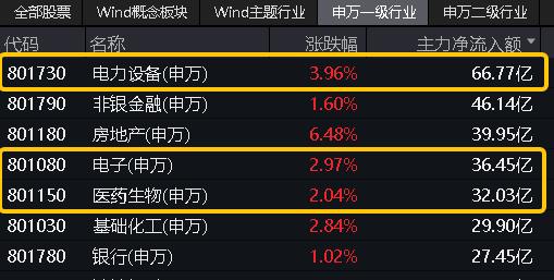 整体日报复盘0429(1)