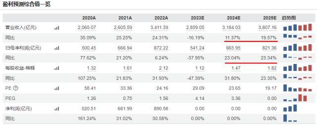 整体日报复盘0429(1)