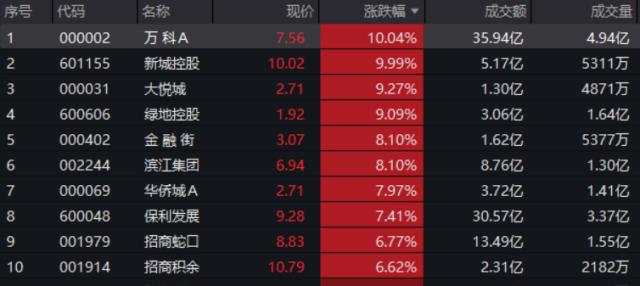 整体日报复盘0429(1)