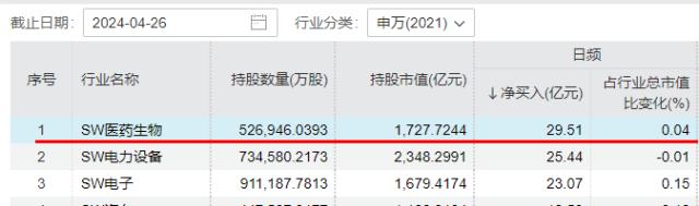 整体日报复盘0429(1)