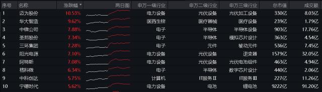 整体日报复盘0429(1)