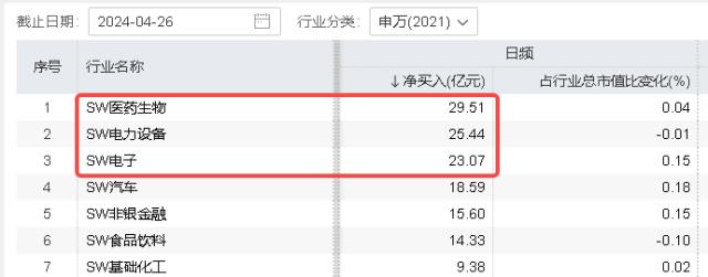 整体日报复盘0429(1)