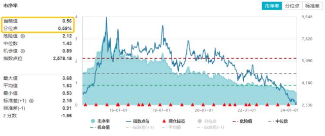 整体日报复盘0429(1)