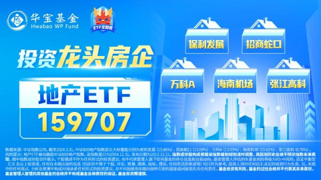 整体日报复盘0429(1)