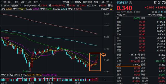 整体日报复盘0429(1)