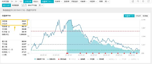 整体日报复盘0429(1)