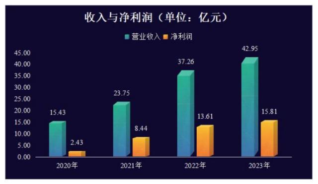 恺英网络 (2)