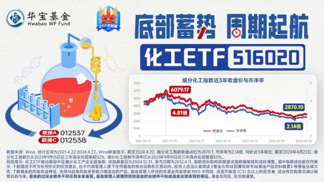 ETF早资讯｜吸金不停涨势喜人！化工板块再成“香饽饽”化工ETF（516020）近10日吸金超5500万元！(图4)