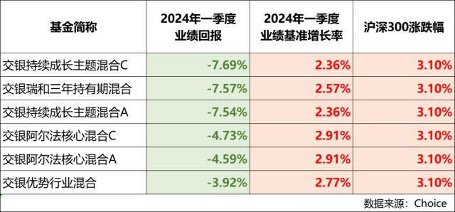 机构撤资，散户却逆势买入，追求绝对收益反遭55亿亏损！