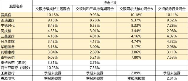 机构撤资，散户却逆势买入，追求绝对收益反遭55亿亏损！