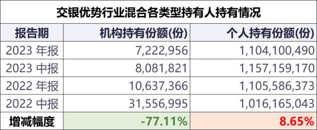 机构撤资，散户却逆势买入，追求绝对收益反遭55亿亏损！