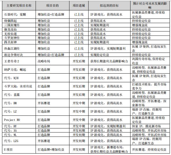恺英网络 (2)