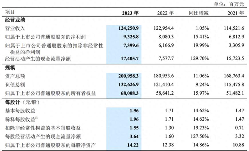 中兴何以“中兴”?
