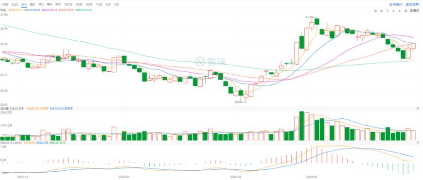 中兴何以“中兴”?