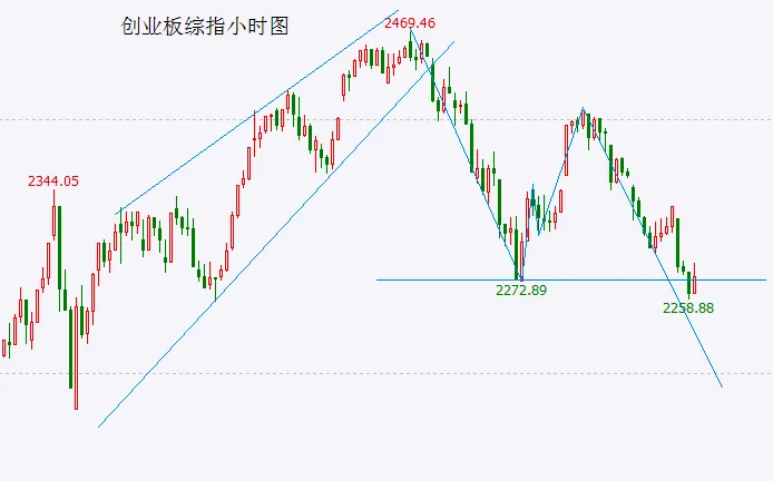 A股头条：降息预期再遭重创，美国3月CPI数据全线高于预期！美股三大指数齐跌；7连板黄金股急发公告！股价涨幅与业绩不匹配