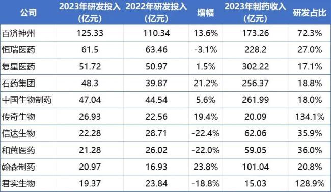 注:美元单位统一换算成人民币单位(按2023年平均汇率换算,即1美元=7.0467元人民币)