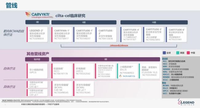来源:传奇生物财报