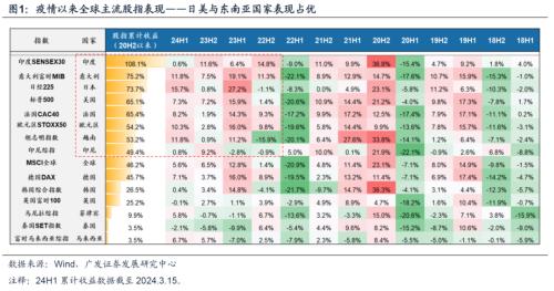 广发证券bd半岛体育：下一个“日经”会显露正在哪里？(图2)