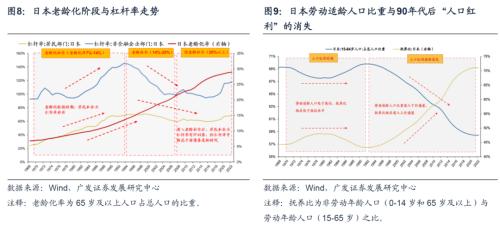 广发证券bd半岛体育：下一个“日经”会显露正在哪里？(图7)