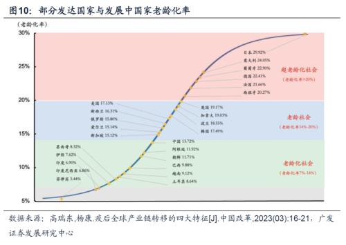 广发证券bd半岛体育：下一个“日经”会显露正在哪里？(图8)