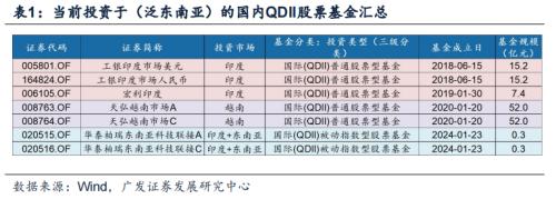 广发证券bd半岛体育：下一个“日经”会显露正在哪里？(图9)