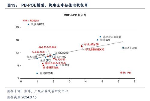 广发证券bd半岛体育：下一个“日经”会显露正在哪里？(图10)