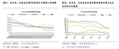 广发证券bd半岛体育：下一个“日经”会显露正在哪里？(图12)