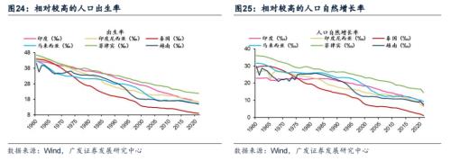 广发证券bd半岛体育：下一个“日经”会显露正在哪里？(图14)