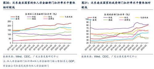 广发证券bd半岛体育：下一个“日经”会显露正在哪里？(图16)