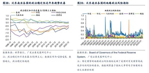 广发证券bd半岛体育：下一个“日经”会显露正在哪里？(图17)