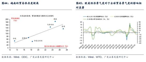 广发证券bd半岛体育：下一个“日经”会显露正在哪里？(图21)