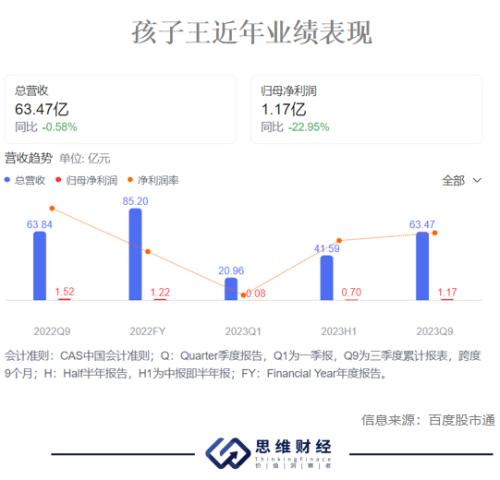 孩子安博体育王：母婴赛道还能否称王？(图1)