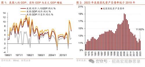 招商宏观：美股调整结束了吗？(图1)