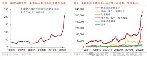 招商宏观：美股调整结束了吗？(图2)