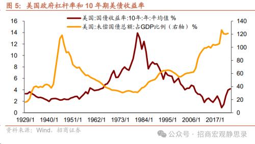 招商宏观：美股调整结束了吗？(图3)