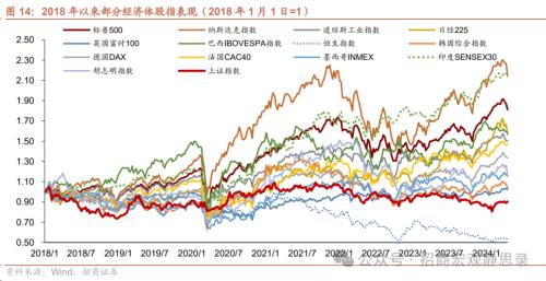 招商宏观：美股调整结束了吗？(图7)