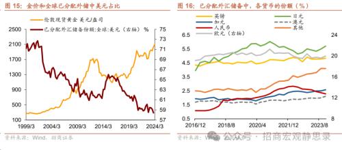 招商宏观：美股调整结束了吗？(图8)