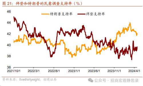 招商宏观：美股调整结束了吗？(图13)