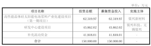 光伏要闻：140亿元项目终止！(图2)