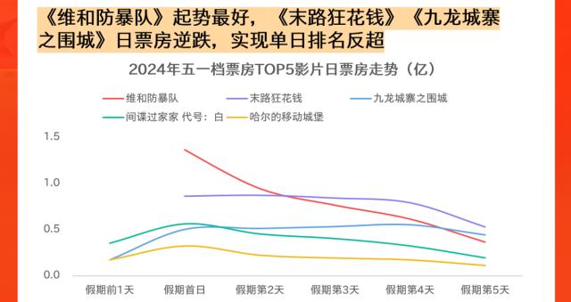 【新闻稿】猫眼研究院发布《2024五一档数据洞察》