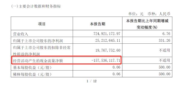 香飘飘连续三天股价下跌