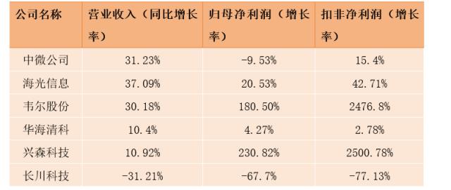 20240509半导体设备ETF：一季度产量激增40%，半导体行业周期拐点渐进？