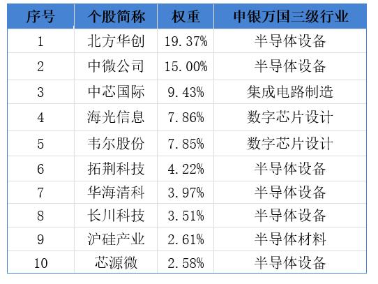 20240509半导体设备ETF：一季度产量激增40%，半导体行业周期拐点渐进？
