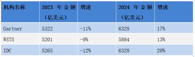 20240509半导体设备ETF：一季度产量激增40%，半导体行业周期拐点渐进？
