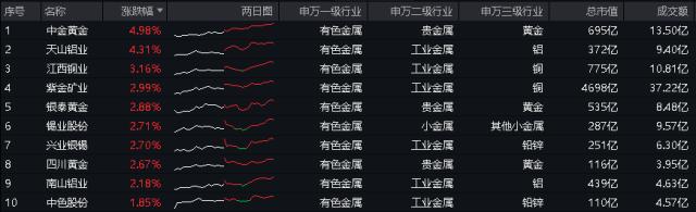20240510有色龙头ETF（159876）--盘后 - 新