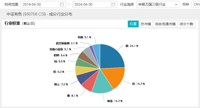 20240510有色龙头ETF（159876）--盘后 - 新