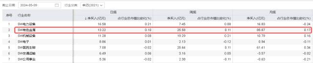 20240510有色龙头ETF（159876）--盘后 - 新