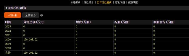 方大炭素(1)