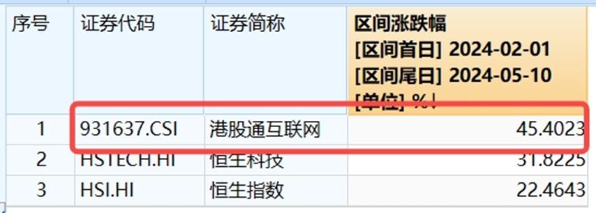 20240513 整体日报复盘（定稿）