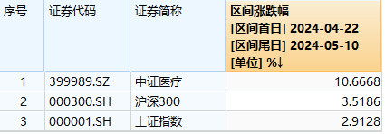 20240513 整体日报复盘（定稿）